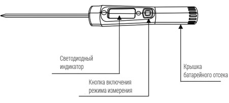 Внешний вид термометра-щупа