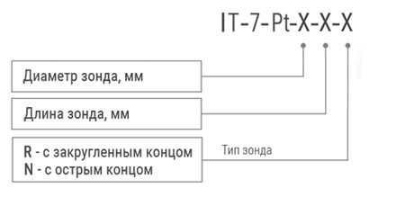 Расшифровка термометра-щупа